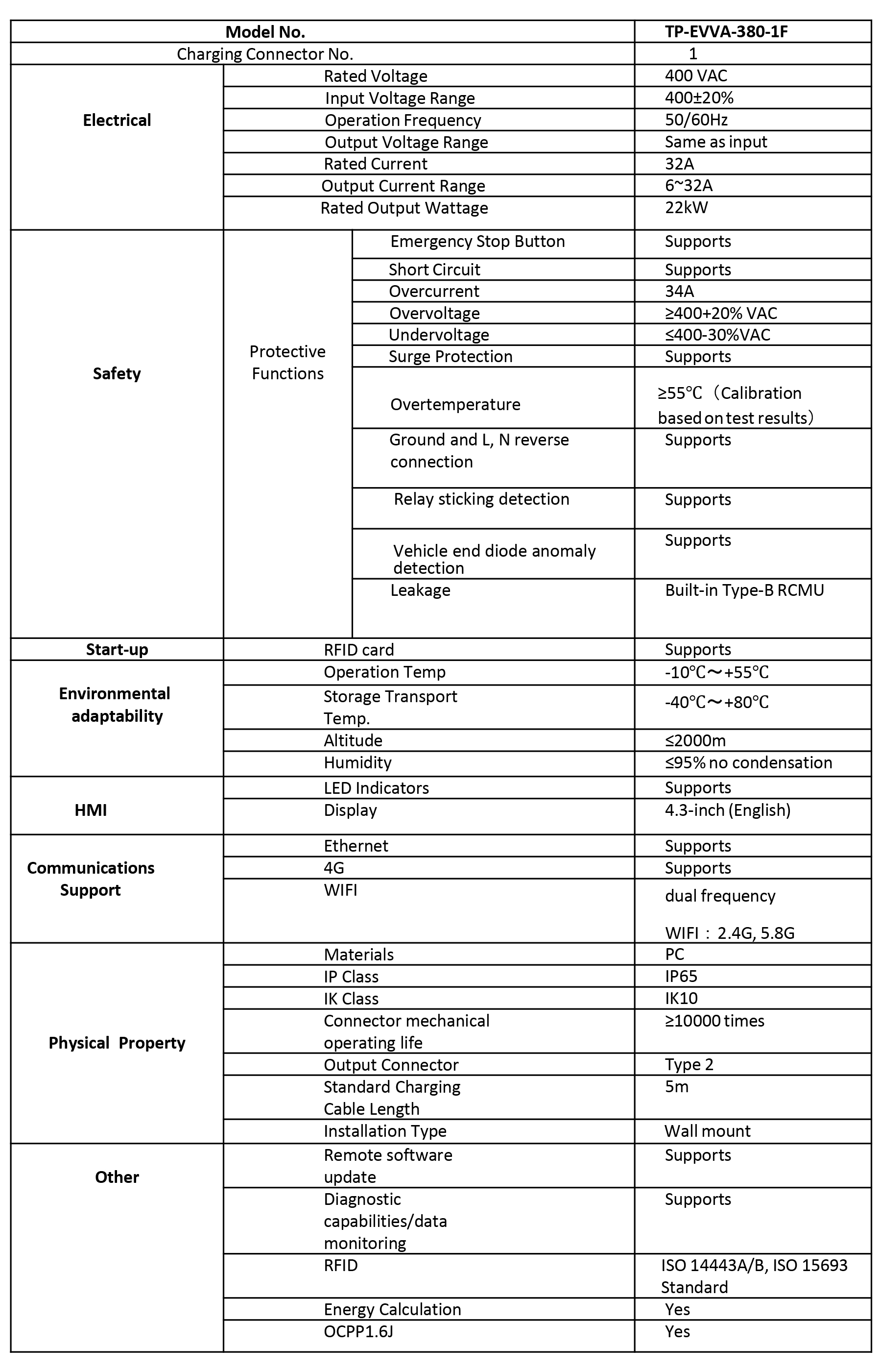 service-details