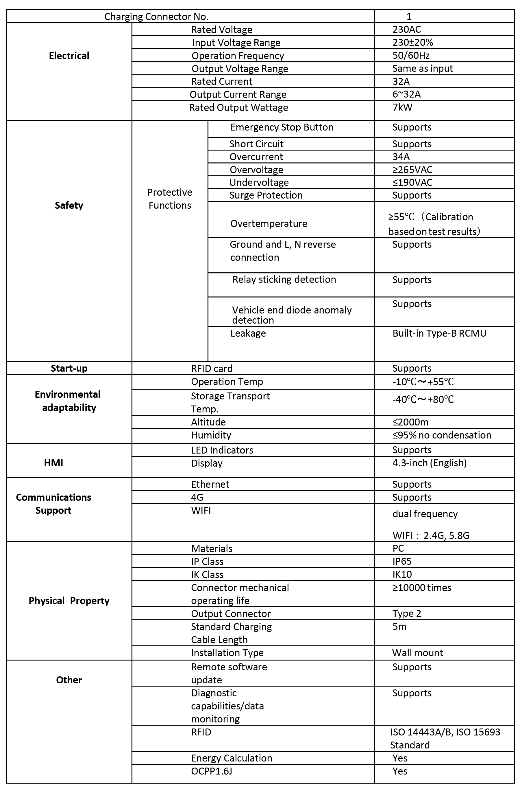 service-details